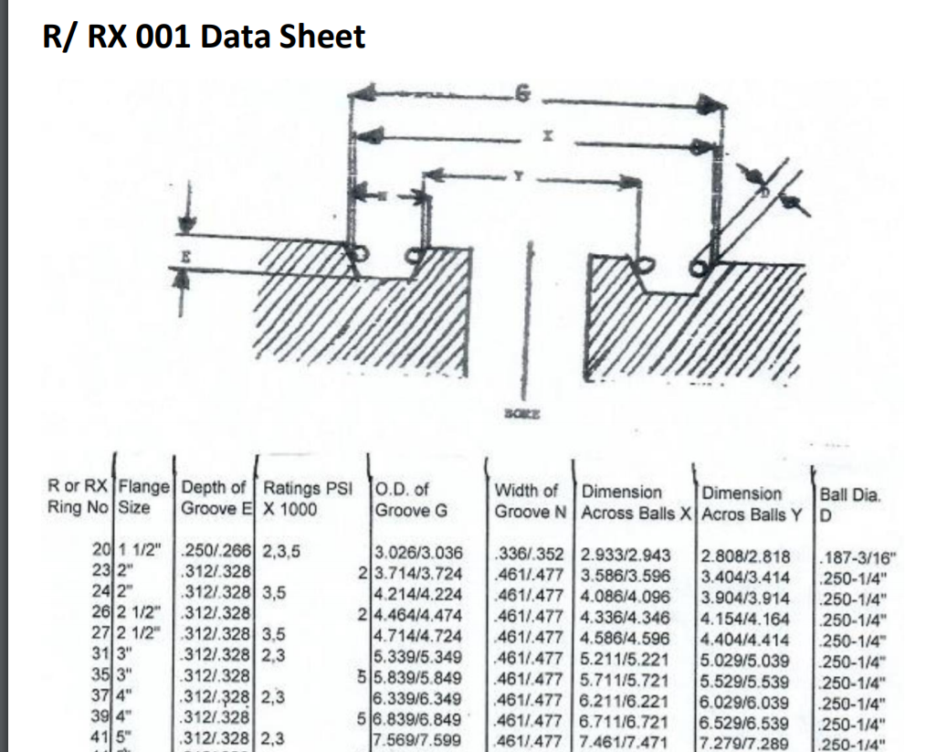 API 6A 法兰垫环槽 密封槽直径测量专用工具 球规可替换进口(图1)